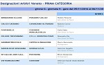 Prima, girone G Prima, girone G
